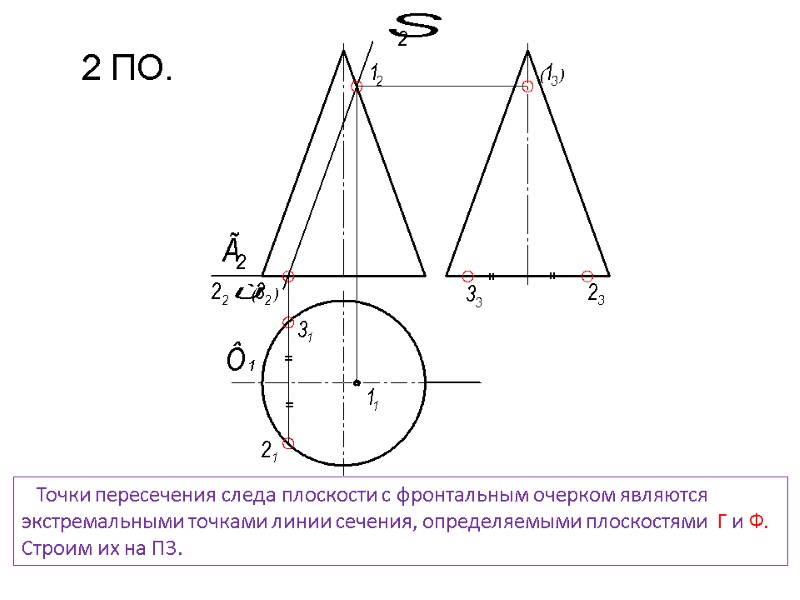 Точки пересечения следа плоскости с фронтальным очерком являются экстремальными точками линии сечения, определяемыми плоскостями
